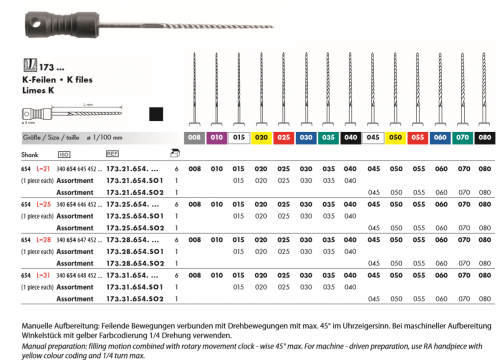 Endodontic 173